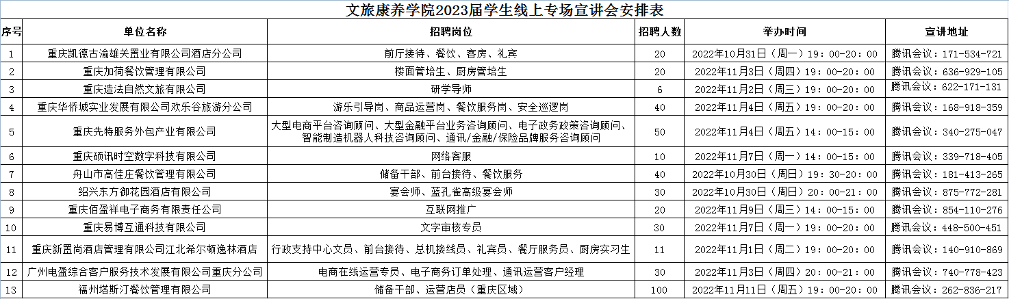 beat365唯一官方网站2023届学生线上招聘会安排表.png beat365唯一官方网站2023届学生线上招聘会安排表.png