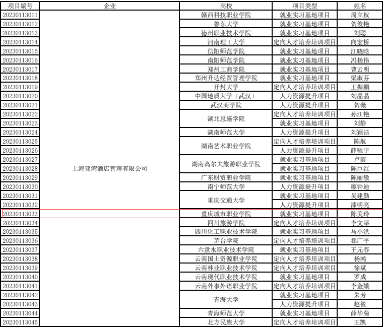 beat365唯一官方网站成功立项教育部第二期供需对接就业育人项目.png