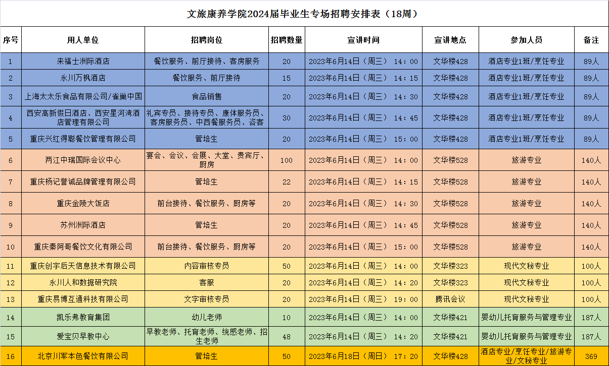 beat365唯一官方网站2024届毕业生专场招聘会安排表.png