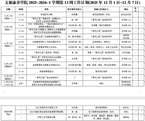 第十三周工作计划.png